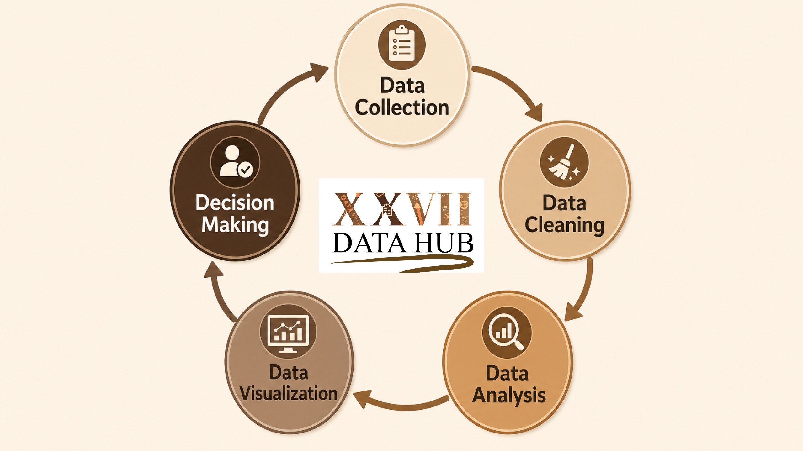 Data Cycle